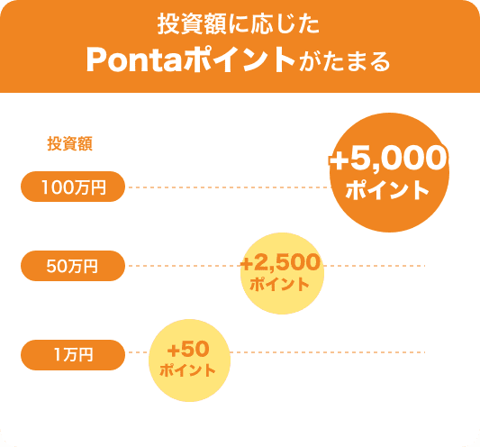 ポイントがたまる仕組み