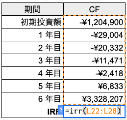 Irr 内部収益率 とは Irrの意味や計算式 目安についてわかりやすく解説 不動産投資クラウドファンディング Creal クリアル